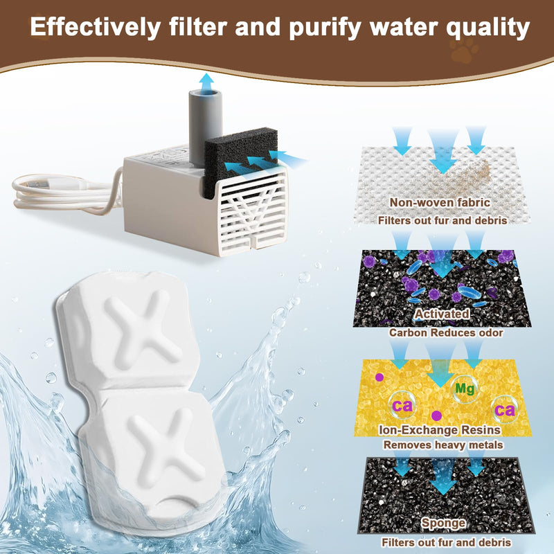 Cat Water Fountain Filter Replacement Kit - 12 Cat Fountain Filters, 12 Sponges & 2 Brushes, Compatible with Stainless Steel Pet Fountains 12 Filters & 12 Sponges & 2 Brushes 26