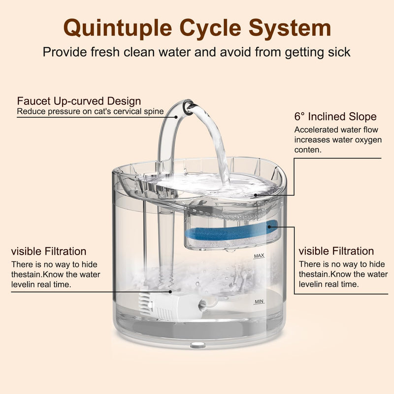 Cat Water Supplies, 85oz/2.5L Water Fountains for Cats Indoor, Automatic Cat Water Dispenser for Cats, Dogs, Multiple Pets - PawsPlanet Australia