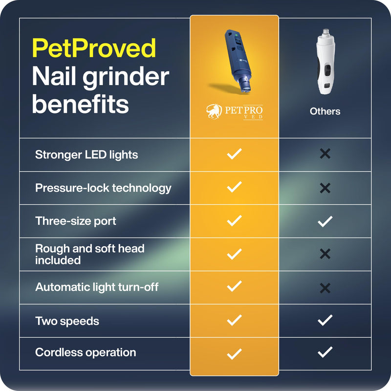 PETPROVED Dog Nail Grinders Silent Dog Claw Grinder Dog Nail Grinder for Dogs Claws Safe Dog Nail Trimmer Electric Pet Nail Grinder for Dogs Nail File Purple - PawsPlanet Australia