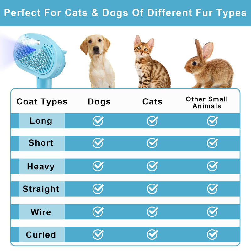 Pet Steam Hair Comb Brush for Shedding, 4 In 1 Spray Brush for Long & Short Haired Cat&Dog, Self-Cleaning Hair Remover with Water Tank And LED Blue Light, Release Button(Blue) - PawsPlanet Australia