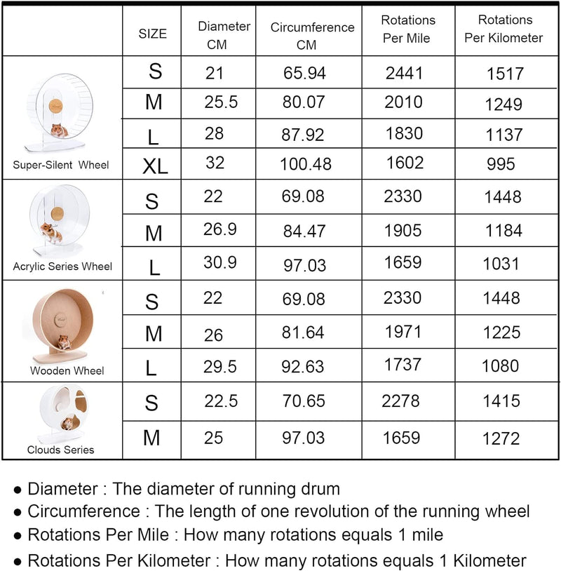 Niteangel Accurately Hamster Wheel Pedometer- Small Animal Step Counter for Niteangel Super-Silent Hamster Wheel | Acrylic Wheel | Wooden Wheel (Niteangel Wheel Pedometer) Niteangel Wheel Pedometer - PawsPlanet Australia
