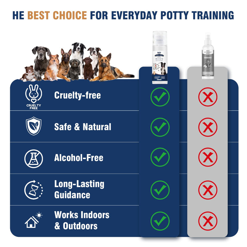Potty Training Spray for Dogs, Go Here Dog Potty Training Spray & Dog Pee Spray, Puppy Potty Training Aid for Housebreaking, Natural Indoor & Outdoor Use, 5.07 Fl OZ-Blue Blue