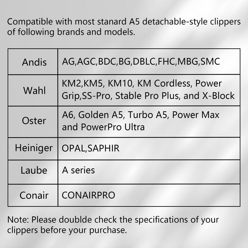 3 Pack 10# Removable Dog Grooming Blades, Made of Carbonized Steel, Suitable for Andis/Oster A5/Wahl KM Series, Cutting Length 1/16" (1.5 mm) 1.5mm - PawsPlanet Australia