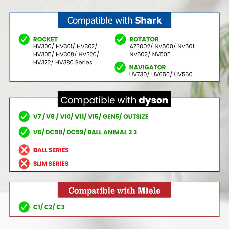 Pet Hair Grooming Brush Vacuum Attachment for Dyson V7 V8 V10 V11 V15/Big Ball/V6 DC58 DC59, Compatible with Shark NV501/HV322/HV301 Miele 1-3/8'' & Small Shop Vacs 1.25" – Cat/Dog Grooming Brush - PawsPlanet Australia