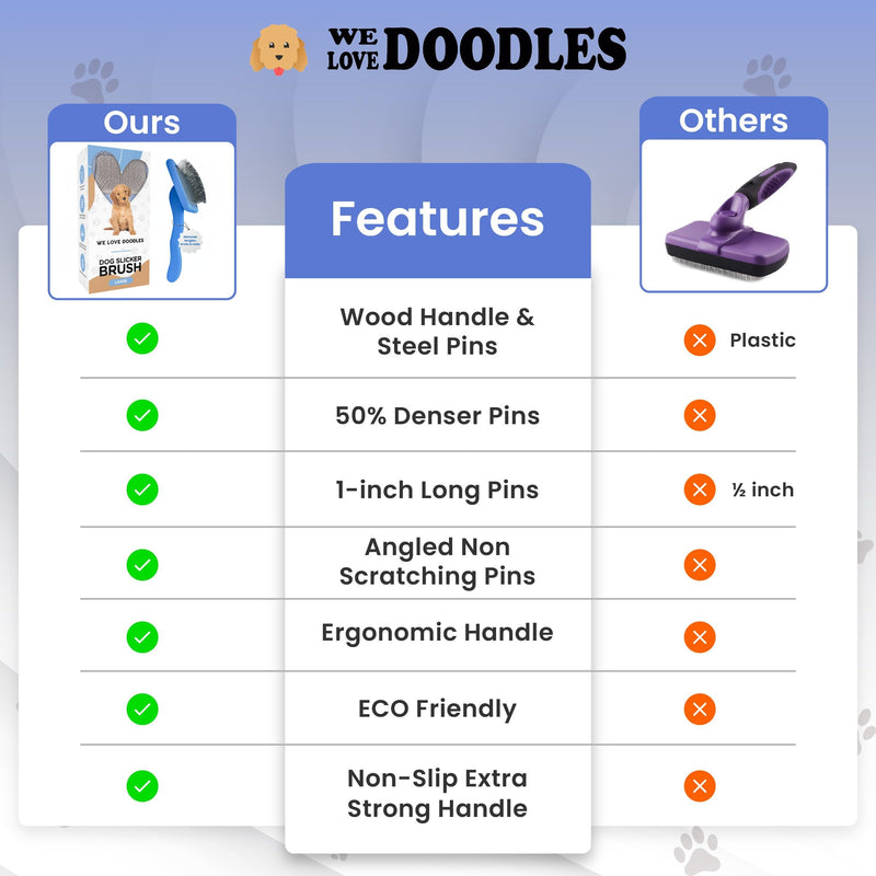 We Love Doodles Dog Slicker Brush for Grooming Pet Hair - Best Brushes for Poodle & Golden Doodle - Long-Haired Grooming Tool Small Non-Curved