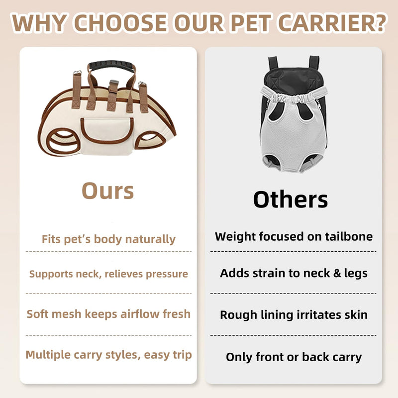 Dog Carrier Backpack for Medium Pets, Breathable Detachable Travel Pet Bag with Adjustable Straps, Portable Hands-Free Dog Cat Carrier Backpack for Hiking, Walking & Camping (M). White Medium (8.82Lbs-14.33Lbs) - PawsPlanet Australia