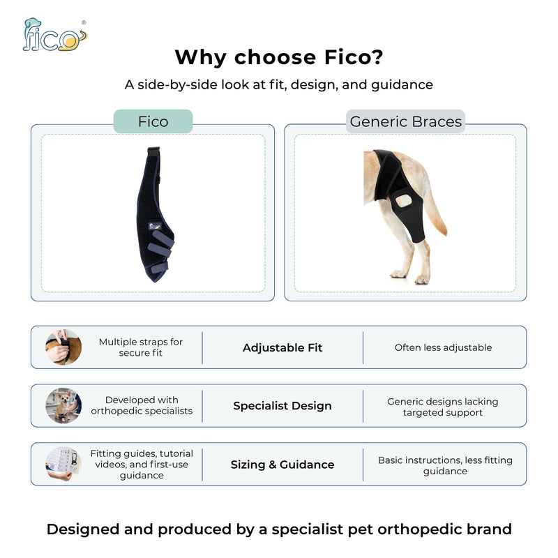 Dog Knee Brace for Hind Leg Support - Left Leg, CCL ACL Brace for Dogs, Vet Approved, Adjustable Orthopedic Support for Arthritis, Ligament Injuries & Post-TPLO Surgery Recovery (Small) Small