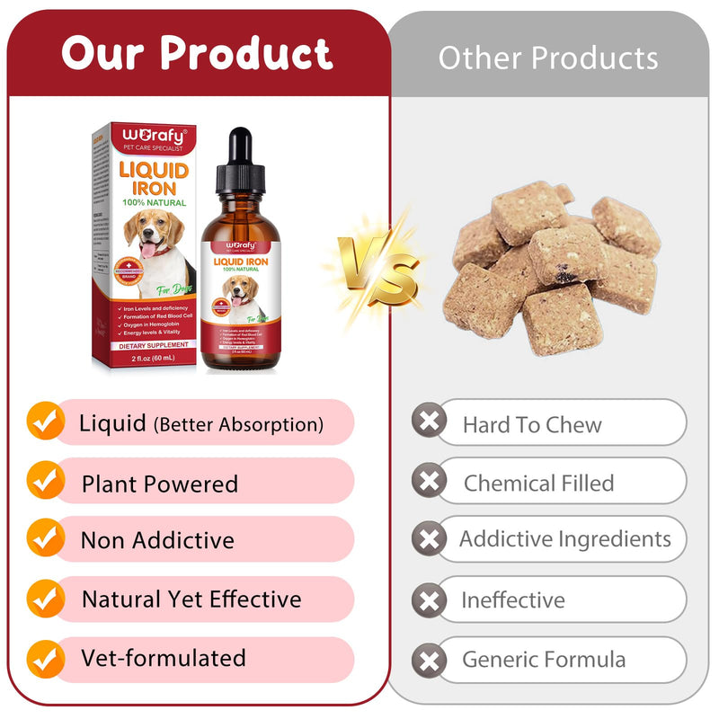 Liquid Iron Supplements for Dogs,LiquiI Iron Drops with Folate VC and B12,Supports Anemia, Low Enery Levels and Lethargy,Promotes Blood Health, Helps with Formation of Red Blood Cell- 2 fl.oz