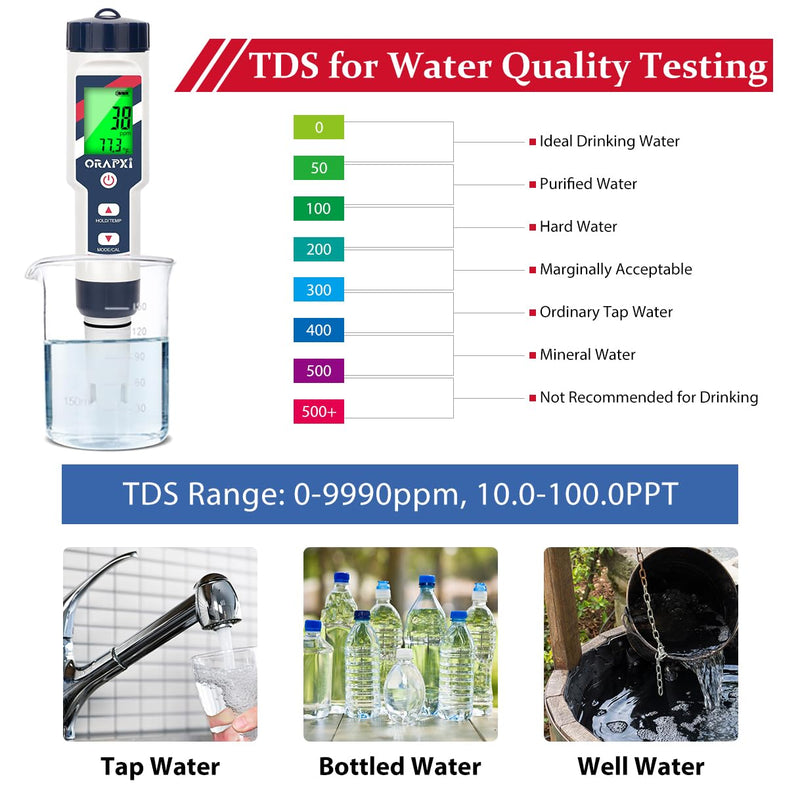 pH Salinity Tester 5 in 1 pH SALT TDS EC Temp Meter for Hydroponic System Saltwater Pool pH and PPM Meter Water Tester for Indoor Plant Grow, Hot Tub, Spa, Aquarium, Home Brewing Blue - PawsPlanet Australia