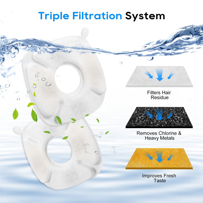MyfatBOSS Cat Water Fountain Filter, Replacement Filters & Replacement Pre-Filter Sponges Fit for Veken 95oz/2.8L Automatic Pet Fountain Cat Water Fountain Dog Water Dispenser 8+8 pcs - PawsPlanet Australia