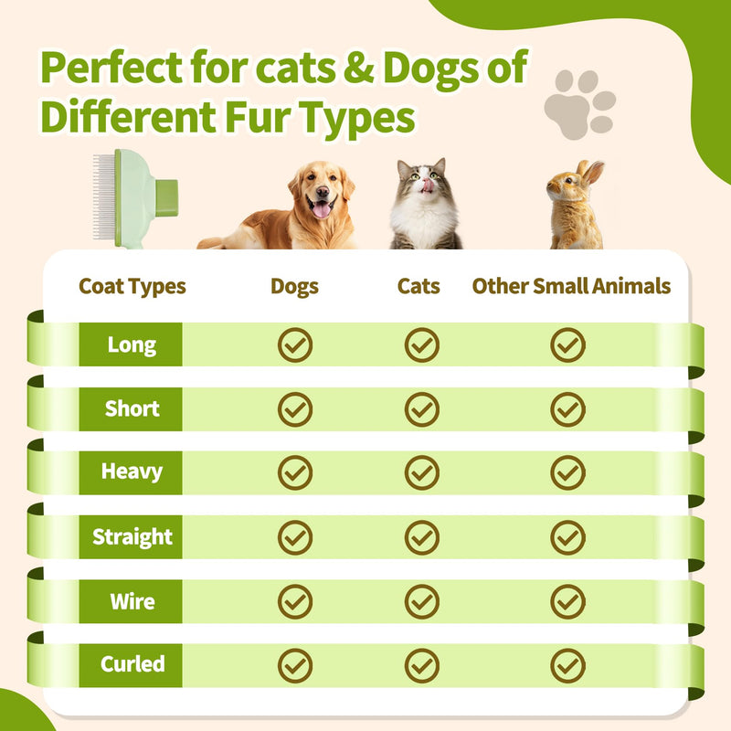 6 Pack Flea Comb for Cats & Dogs - Self Cleaning Pet Comb Grooming Brush with Long & Short Stainless Steel Teeth for Shedding Pet Hair Removal Comb with Pets Toothbrush Finger Brushes (1set) 1set - PawsPlanet Australia