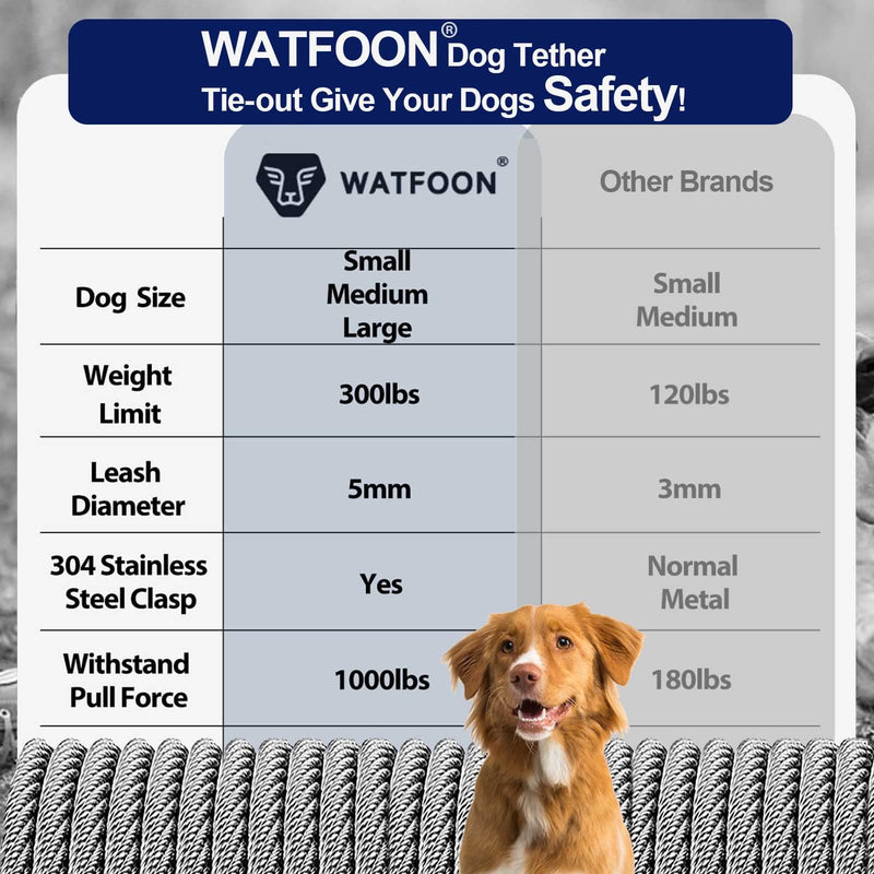 Tie Out Cable for Large Dogs, Dog Runner for Yard, Heavy Duty Swivel Hooks Lead Holds Break Strength of 1000lbs, Steel Wire Chain Dog Leash Cable for Yard (Yellow 50FT) F Yellow 50FT - PawsPlanet Australia