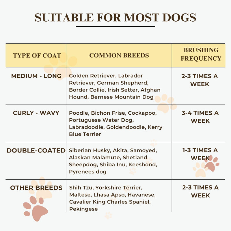Specialized Grooming Tool for Great Pyrenees and Doodles (Goldendoodles, Poodles & Labradoodles) - Dog Slicker Brush & Comb Kit: Work Through Dense and Long Coats, for Both Matted Hair and Shedding - PawsPlanet Australia