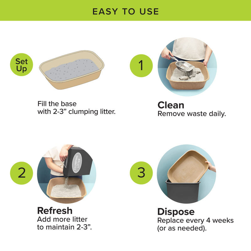 Kitty Sift (6-Pack) Disposable Cat Litter Box, Sustainable, Clean - Large, 6-Pack (Large) Litter Box Only 6 Piece Set - PawsPlanet Australia