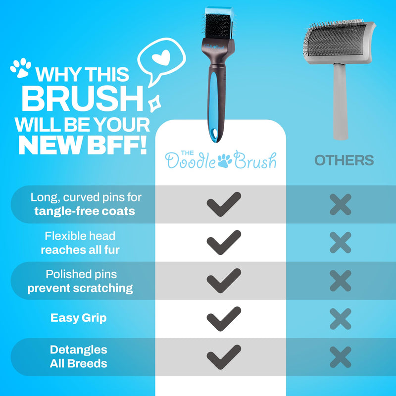 Slicker Brush for Dogs, Single Head Dog Grooming Brushes, Flexible Head Slicker for Dogs, Poodle, Labradoodle, Cockapoo, Tangle-Free Grooming, Healthy & Shiny Coat Pet Brushes - PawsPlanet Australia