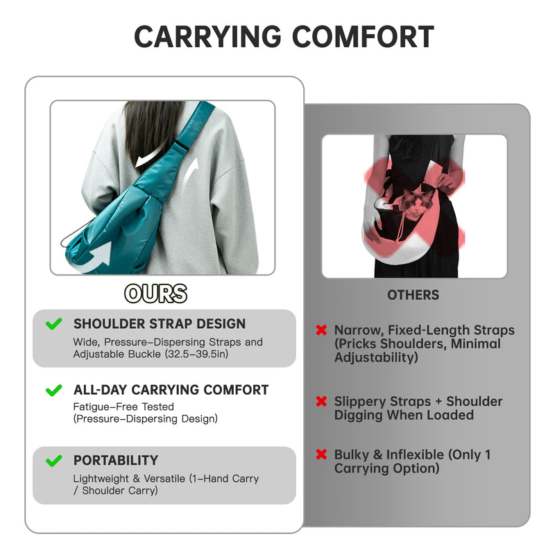 Dog Carrier Sling, Puppy Carrying Backpack Pet Purse with Storage Pockets, Multiple Safety Features Dogs and Cats Harness, Adjustable Shoulder Strap, Suitable for Under 17 lbs (Blue) Blue - PawsPlanet Australia