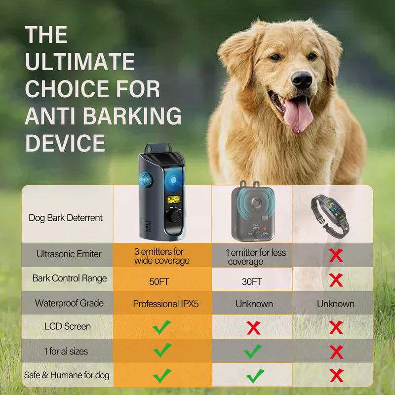 Dog Bark Deterrent Devices, 3X Ultrasonic Anti Barking Device, Bark Box for Dogs Indoor & Ourdoor, Dog Barking Silencer with 3 Modes | Bark Control Device 50ft Range, Stops Neighbours Dog Barking - PawsPlanet Australia