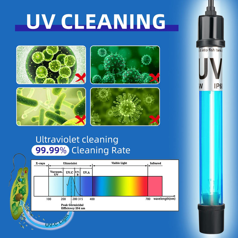 7W Aquarium UV Light for 20-100 Gallon Fish Tank Aquarium Light Algae Clean Light Green Machine Algae Remover 7W-8inch Length