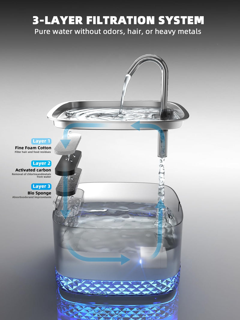 Cat Water Fountain: 75oz/2.2L Automatic Pet Water Dispenser for Cats, 304 Stainless Steel Faucet & Lid Cat Water Bowl Dispenser, Super Silent Pet Water Fountain for Cats Inside, Pump with LED Light Stainless Steel Cat Fountain - PawsPlanet Australia