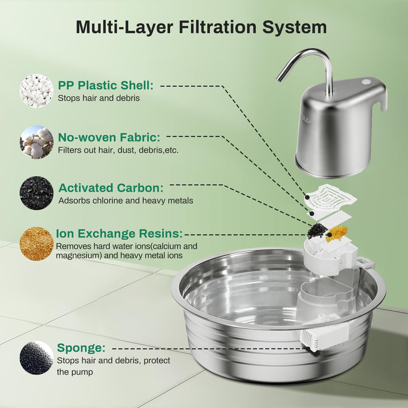 Cat Water Fountain, 4L/135OZ Stainless Steel Pet Fountain Dog Water Dispenser Bowl Cat Drinking Fountains Watering Supplies with Ultra-Quiet Pump for Cats, Dogs, Multiple Pets Indoor - PawsPlanet Australia