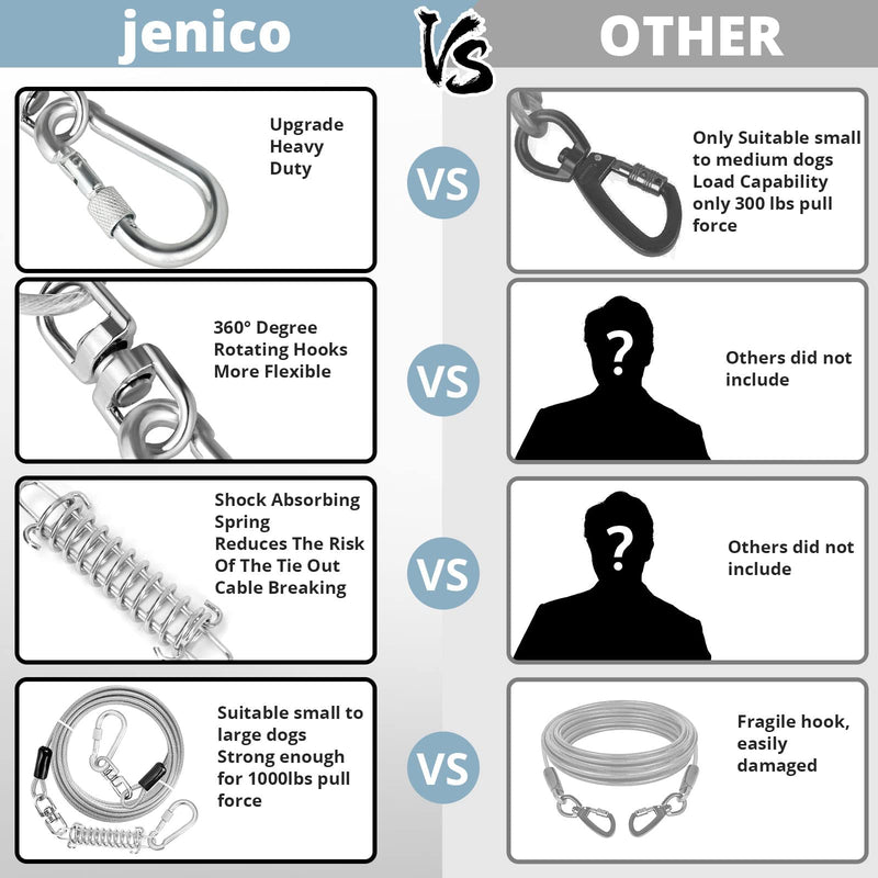 jenico Dog Tie Out Cable, 10/15/20/30/40/50/70/100/150FT Dog Runner Cable with Swivel Hook and Shock Spring, Dog Leash Run Tether for Yard Outdoor and Camping,for Small to Medium Pets Up to 500 LBS White 10FT - PawsPlanet Australia