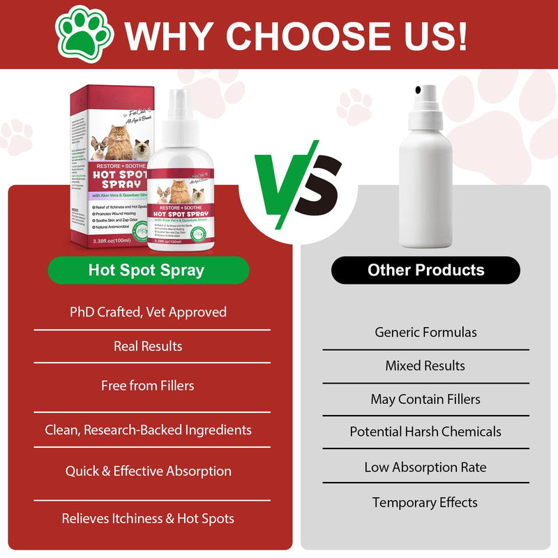 Hot Spot Itch Relief Spray - Anti-Itch Hot Spot Treatment, Pet Wound Care Spray for Skin Itchy, Irritated Skin, Allergy, Rashes, Moisturiser for Dry Skin & Itchy Ears, Skin Soother - 100ML (Cats) Cats