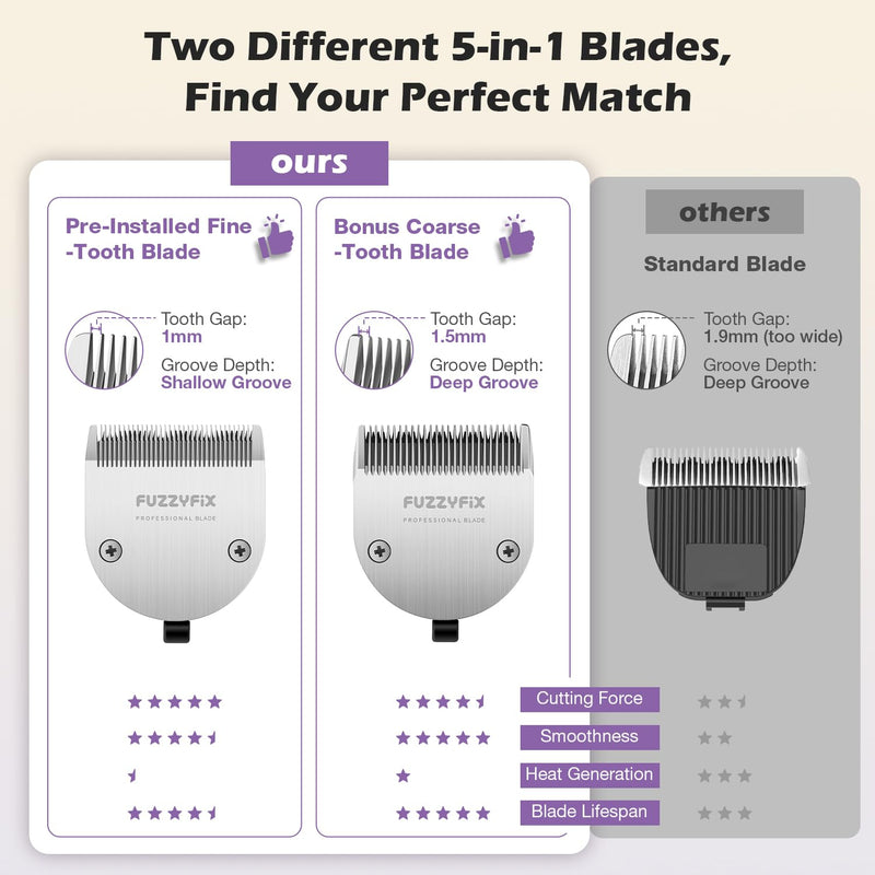 Pre-Installed 1mm Fine Blade - Dog Clippers Replacement Blade Compatible with PC611VX, Detachable Pet Dog Grooming Clipper Stainless Steel Blade, 0.8-1.2mm Adjustable - PawsPlanet Australia