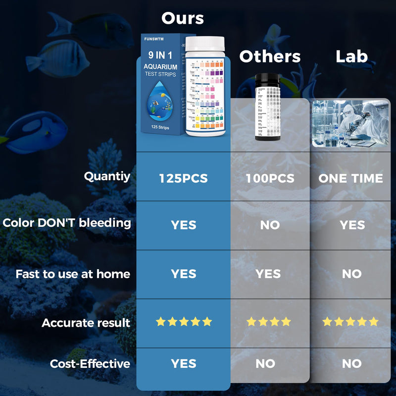 Aquarium Water Test Kit for Freshwater: 125ct 9 in 1 Aquarium Test Strips for Fish Tank Monitor pH Chlorine Hardness Nitrate, Nitrite,ect