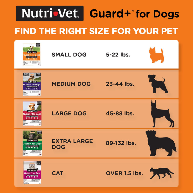 Nutri-Vet Guard+ for Dogs - Flea & Tick Prevention for Small Dogs 5-22 lbs. - Waterproof - 30 Days of Protection - 3 Month Supply