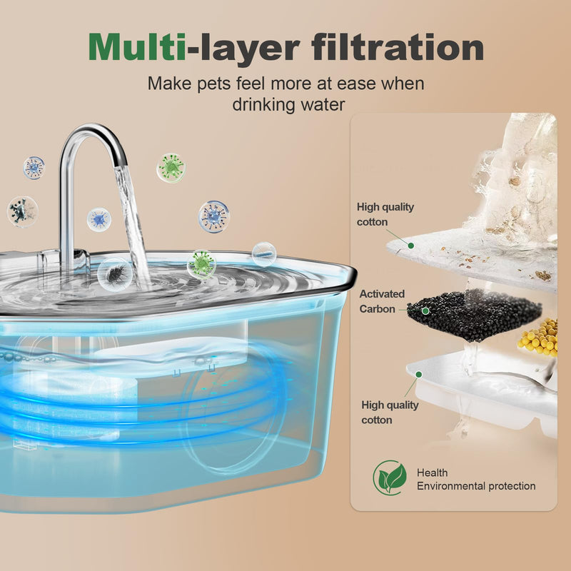 Cat Water Fountain Stainless Steel 108oz/3.2L, APAUK Automatic Pet Fountain Dog Water Dispenser with Water Level Window, Quiet Cat Fountain for Drinking, Inside with Replacement(4 Filters&4 Sponges) Cat Fountain 4 Filters + 4 Sponges - PawsPlanet Australia