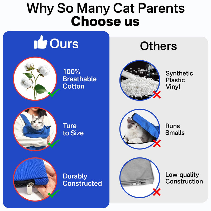Cat Carrier Pouch for Medium Cats 10–20 lbs, Soft Cat Carrier with Upgraded Adjustable Strap, Durable Cotton Cat Bag for Nail Trimming, Medication & Vet Visits – Klein Blue Large (10-20 lbs) - PawsPlanet Australia