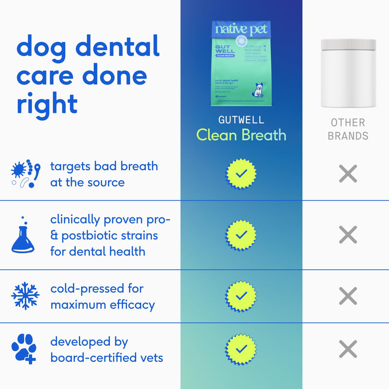 Native Pet GutWell Clean Breath - Dog Breath Freshener & Dog Dental Powder - Teeth Cleaning to Reduce Plaque & Tartar - Promotes Fresh Breath with Targeted Triple-biotic Dental Care Blend - 60 Scoops - PawsPlanet Australia