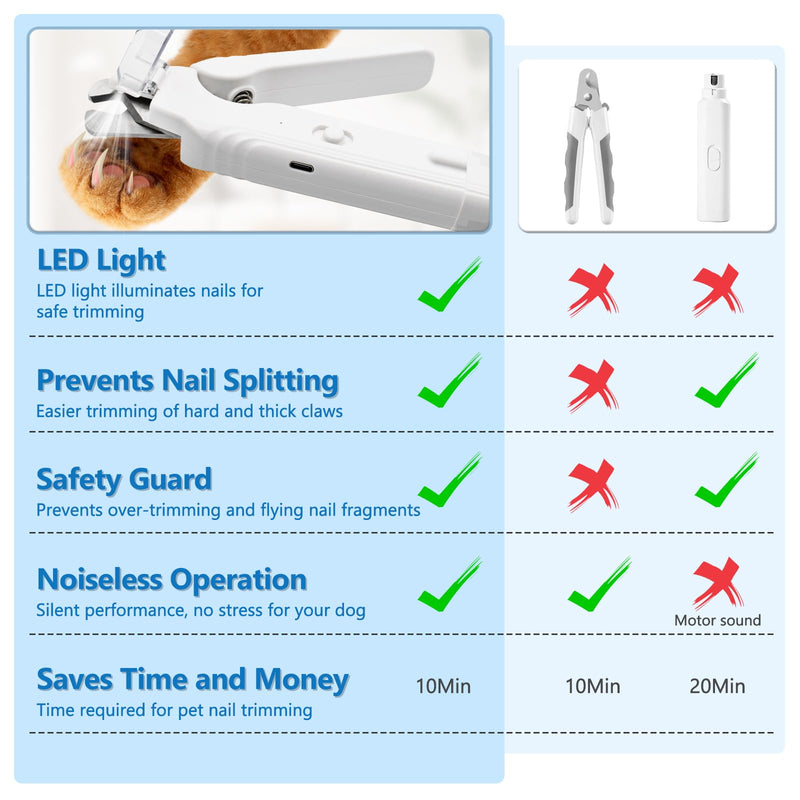 2-in-1 Led Cat Dog Nail Clipper & Nail Grinder with Lights,Rechargeable Pet Nail Trimmers with Nail File,Protective Guard,Quick Sensor,Pet Claw Clippers for Large Medium Small Dogs Cats Rabbits - PawsPlanet Australia