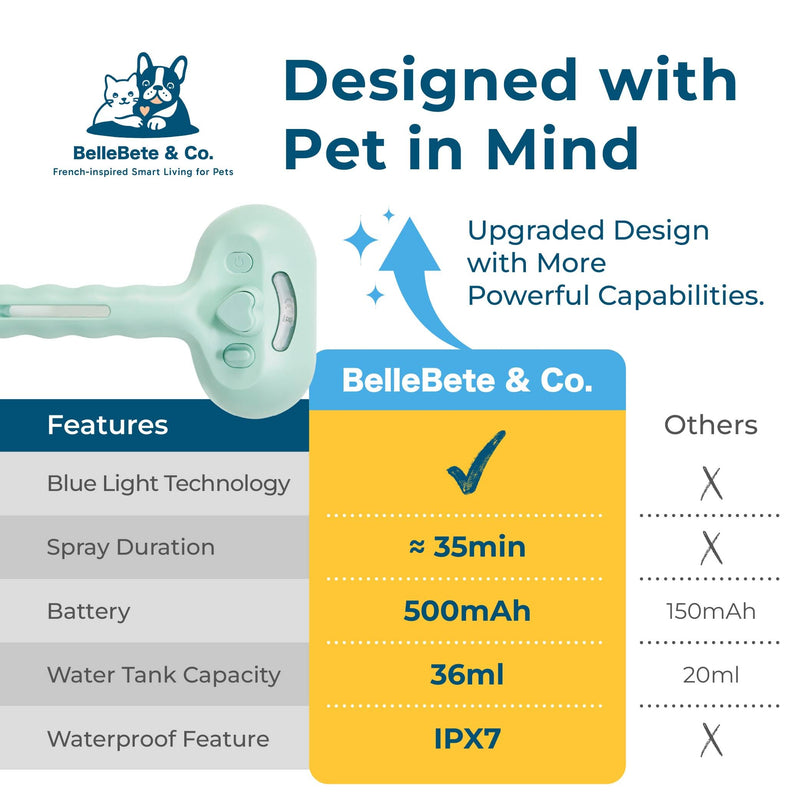 BelleBête & Co. Pet Steam Brush for Dog and Cat, Pet Hair Removal Grooming and Shedding Tool with One-Click Easy Self-Cleaning, USB Charging, No-Rinse Conditioning, Combs for Animals | Purple - PawsPlanet Australia