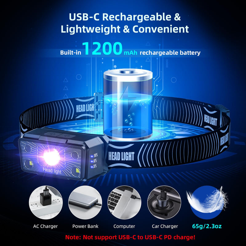 SEVENKA 2 UV Headlamp Flashlight Black Light, Rechargeable LED Hand Free Mini UV Blacklight 395nm Head Light with White & Ultraviolet Light, Detector for Pet Dog/Cat Urine Stains,Bed Bug,Scorpions - PawsPlanet Australia