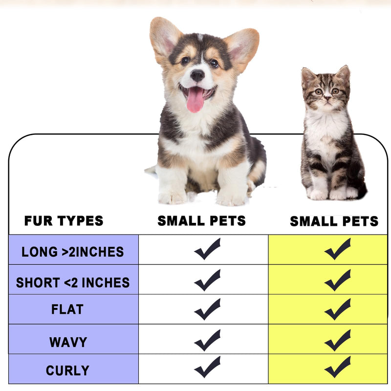 Self Cleaning Slicker Brush, Dog Cat Pet Grooming Shedding, Deshedding Brush and Dematting Tool, Easy to Remove Loose Undercoat, Knots, Mats, Tangles,and Flying Hair (Sky Blue) Sky Blue - PawsPlanet Australia