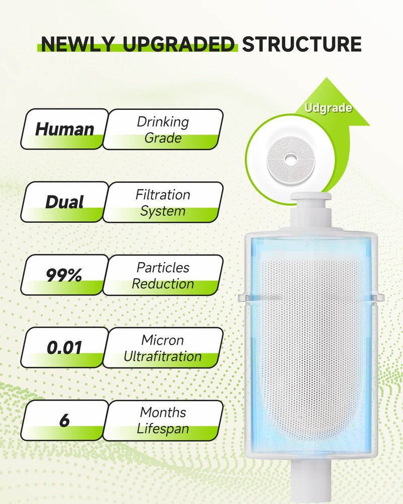 Dog Water Fountain Filter,2 Pack Ultra Reach Human Drinking Grade for Cat Fountain 101 fl oz, Replacement Filters with 4 Pack Activated Carbon Filters, Lifespan Up to 90 Days - PawsPlanet Australia