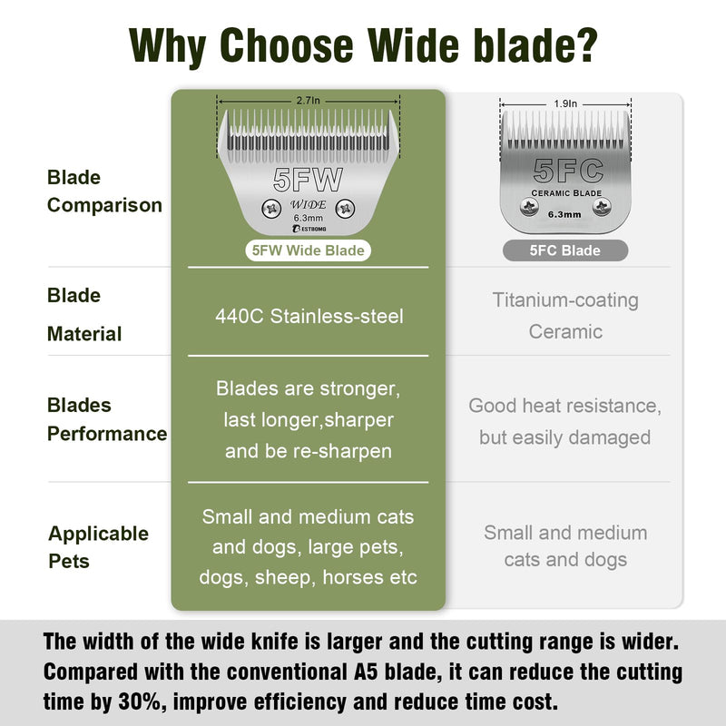 BESTBOMG Size 5FW Wide Detachable Pet Dog Grooming Blades-Cutting Length 1/4"?6.3mm?,Compatible with Andis,Oster A5,Wahl km10 Clippers 5FW-1/4”(1 PCS?