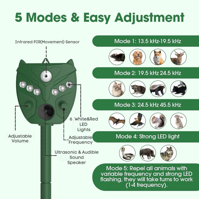 Solar Ultrasonic Animal Repellent Outdoor - NAVISOVL - Cat, Squirrel, Deer Repeller, Motion Sensor&Flashing Light, Repel Dogs,Boar,Deer,Fox,Raccoon,Skunk,Rabbit,Bird Deterrent for Yard&Farmland 1 - PawsPlanet Australia