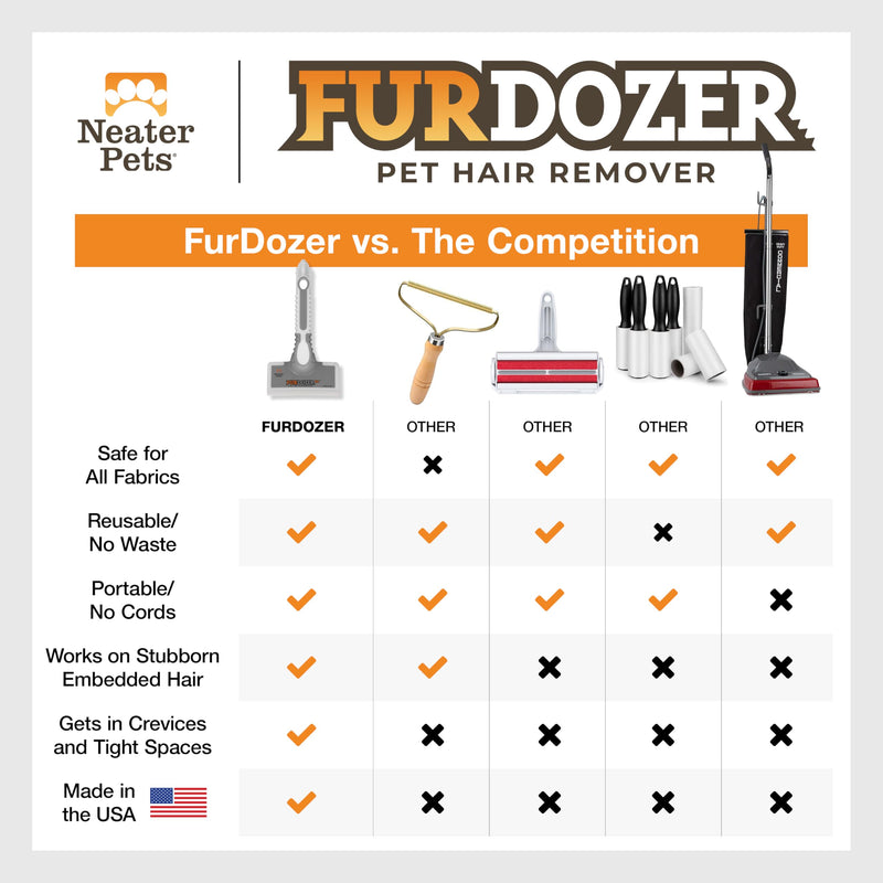 FurDozer X6 Pet Hair Remover & Auto Detailing Tool - Cat & Dog Hair Remover for Carpets, Car Interiors, Couches, Bedding, & Furniture - Reusable Pet Hair Removal Tool for Cat and Dog Fur & Lint, Grey Gray - PawsPlanet Australia