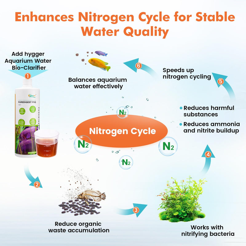 hygger Aquarium Water Bio-Clarifier, Reducing Fish Waste and Cleaning Organic Sludge, Natural Fish Tank Aquarium Leave-in Waste Management Solution for Freshwater and Saltwater Tanks, 300 ML - PawsPlanet Australia