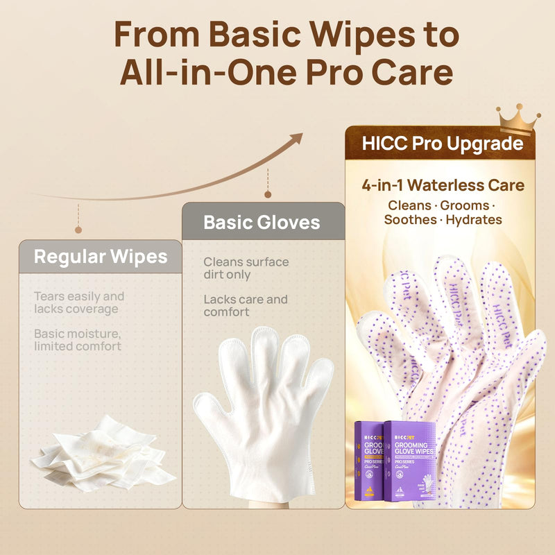 HICC PET Glove Wipes Pro – Pet Cleaning Gloves for Dogs & Cats – Infused with Coconut Oil & Plant Extracts – Hypoallergenic, Gentle, Spa-Like Care at Home Coconut Scent 20 Pcs - PawsPlanet Australia