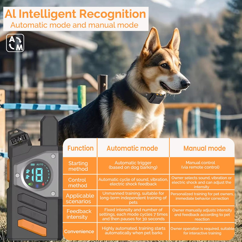 RuffStyle Dog Training Collar – Shock & No Shock Options, Manual Remote + Automatic Mode, Adjustable for Small, Medium & Large Dogs - PawsPlanet Australia