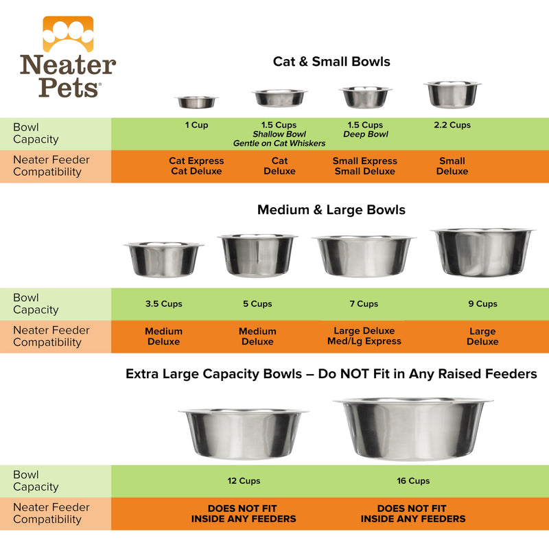 Neater Pet Brands Stainless Steel Dog and Cat Bowls - Extra Large Metal Food and Water Dish (16 Cup) 16 Cup Single Bowl - PawsPlanet Australia