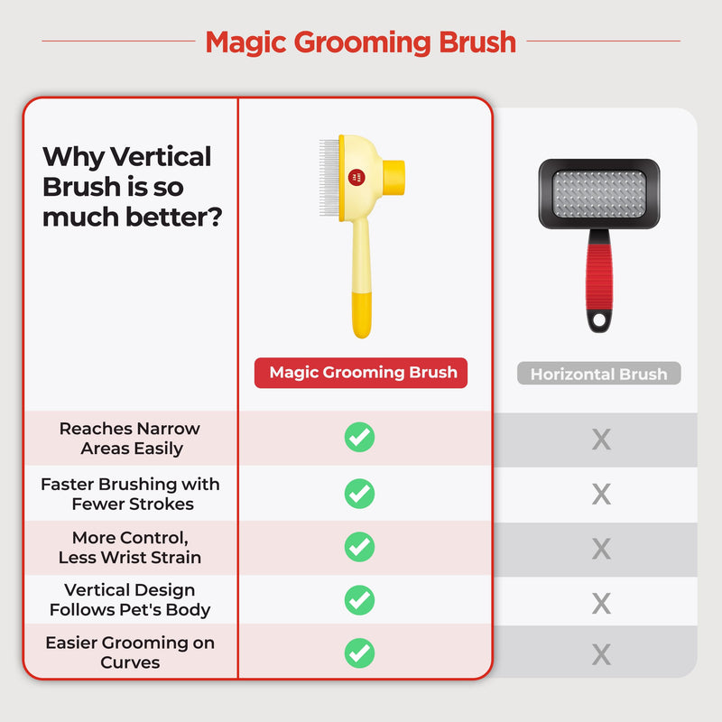 JAYU PET Magic Grooming Brush – Cat Brush for Shedding, Dual-Length Stainless Steel Bristles, One-Click Self-Cleaning, Vertical Deshedding Comb, Professional Pet Grooming Tool - PawsPlanet Australia