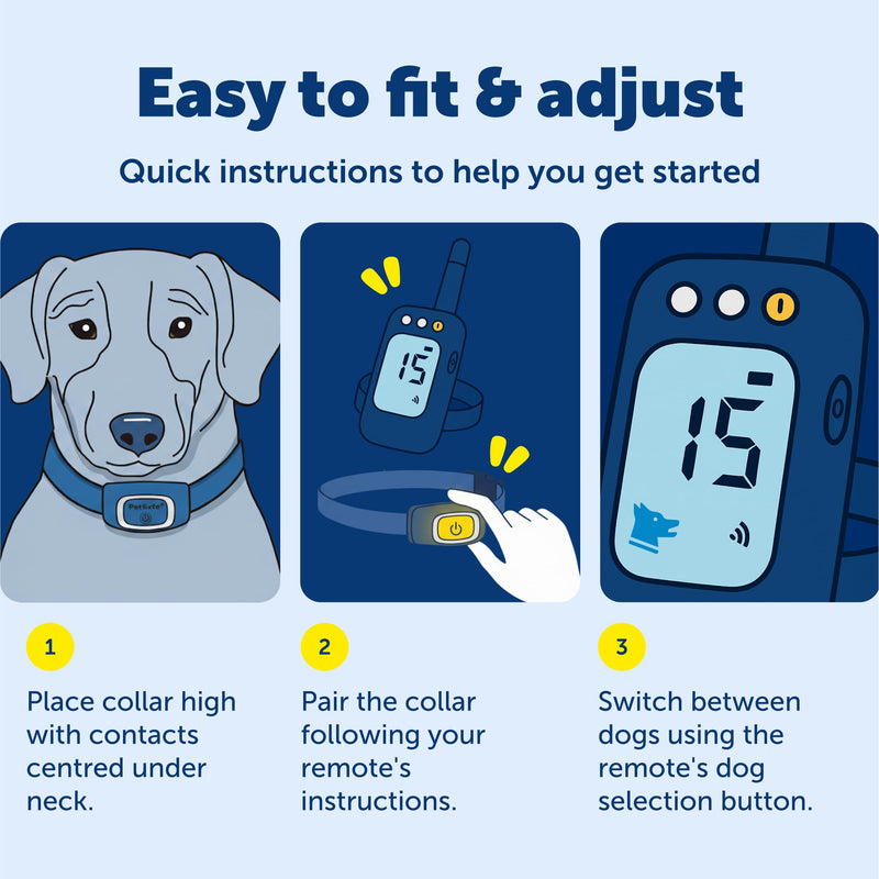 PetSafe Pro Trainer Add-A-Dog Collar - Waterproof & Rechargeable Remote Behavior Training Collar - Double Pairing Compatible for Multi-Pet Households - Small/Medium Little Dog (Lite) - PawsPlanet Australia