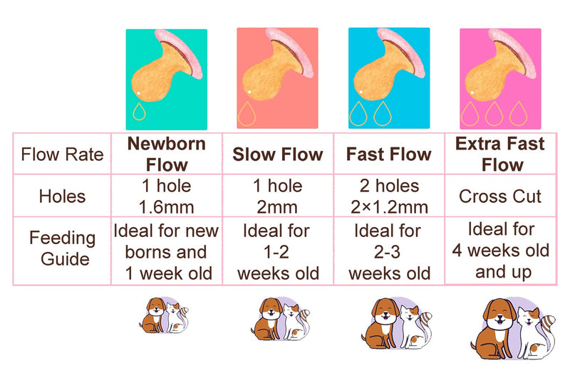 Pet Nursing Bottle Set 2 oz Pet Feeding Bottle Insulator Sleeve Replacement Nipples with Holes Brush Funnel for Newborn Baby Kittens Puppies and Small Animals - PawsPlanet Australia