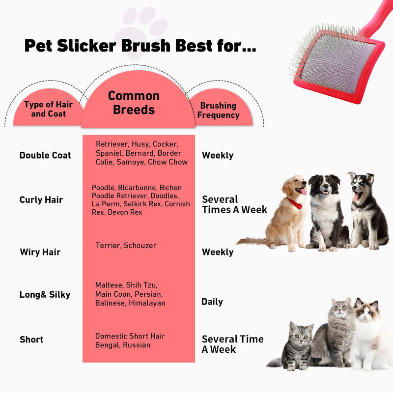 Dog Slicker Brush for Shedding and Grooming Medium or Long Haired Cats, Extra Long & Soft Pin Slicker Brush for Removes Loose Hair, Tangles, Knots, Undercoat, Free Pet Comb, Large Red - PawsPlanet Australia