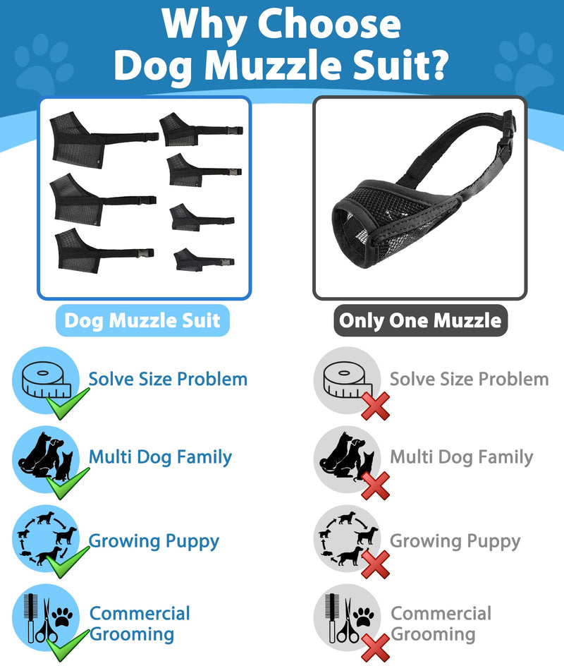 LUCKYPAW Dog Muzzle Suits for Small Medium Large Dogs, Mesh Muzzle Anti Biting Chewing, Breathable Mouth Cover Set with Adjustable Strap for Grooming Vet Visiting Training, 7 PCS(XXS-XXL), Black Full Size 7 PCS(XXS-XXL) - PawsPlanet Australia