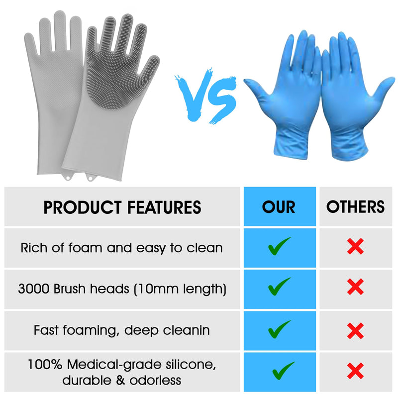 Pet Grooming Gloves - High-Density Silicone Gloves with Enhanced Five Finger Design for Massaging and Bathing Dogs and Cats (Grey) Gray - PawsPlanet Australia